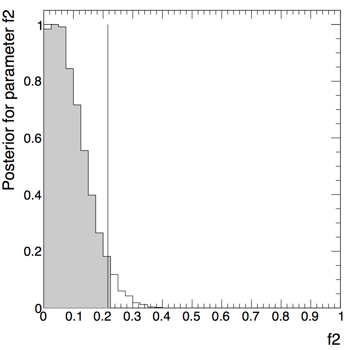 _images/bayesian_mcmc_posterior_0f2.png