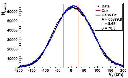 Vertex Z Position